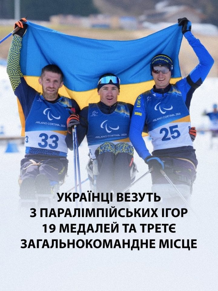 Українці везуть з Паралімпійських ігор 19 медалей та третє загальнокомандне місце