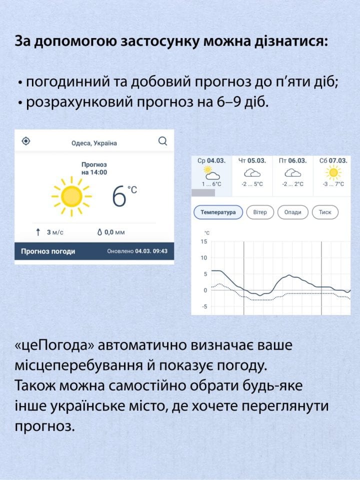 Укргідрометцентр запустив у тестовому режимі мобільний застосунок «цеПогода»