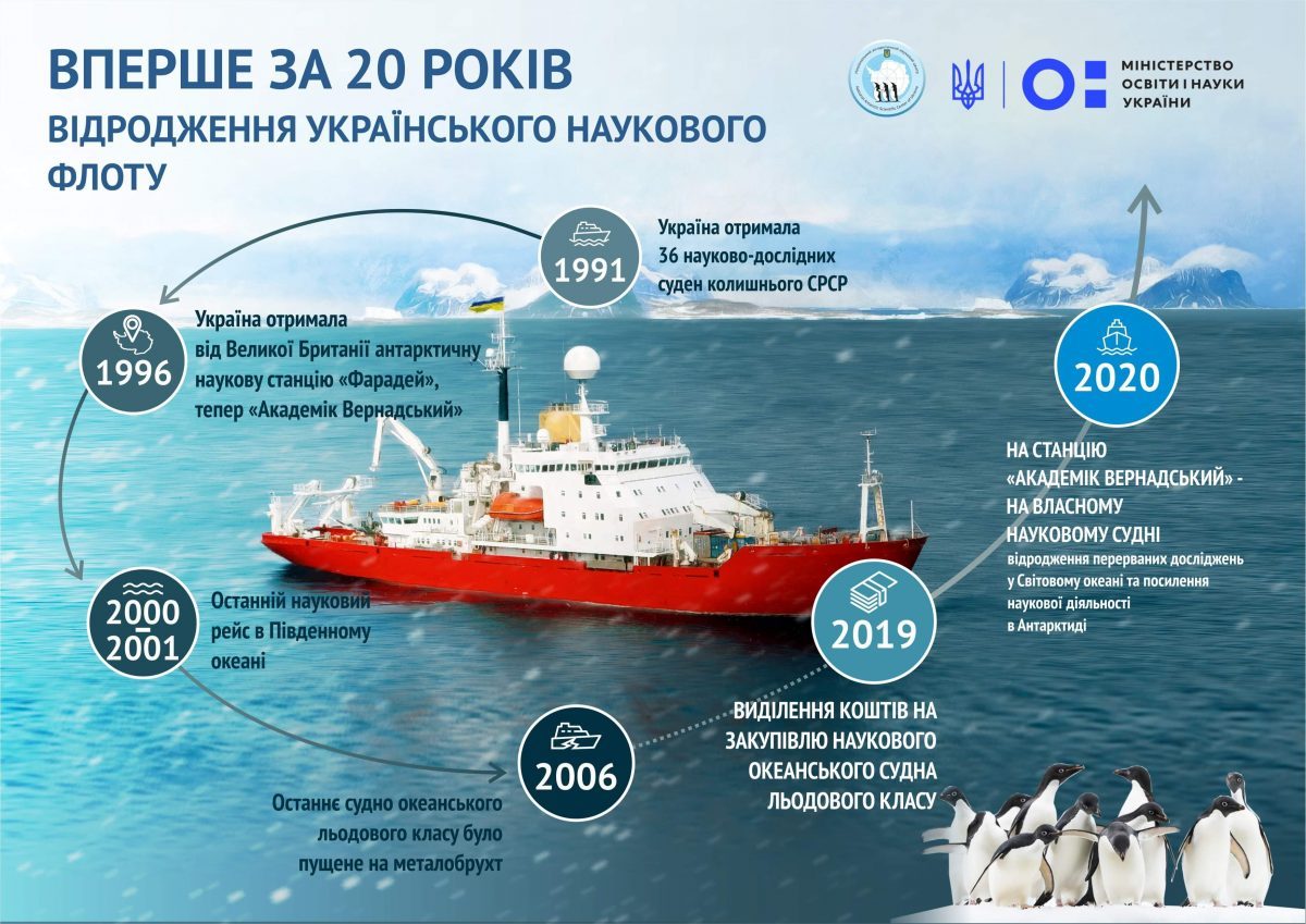 Кабмін придбає океанське судно для дослідження Антарктиди