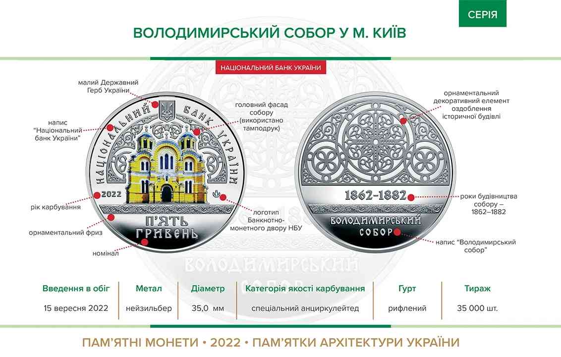 В Україні випустили пам’ятну монету з Володимирським собором
