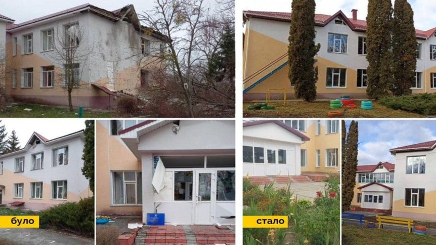 На Київщині відремонтували 67 дитсадків, пошкоджених під час окупації 
