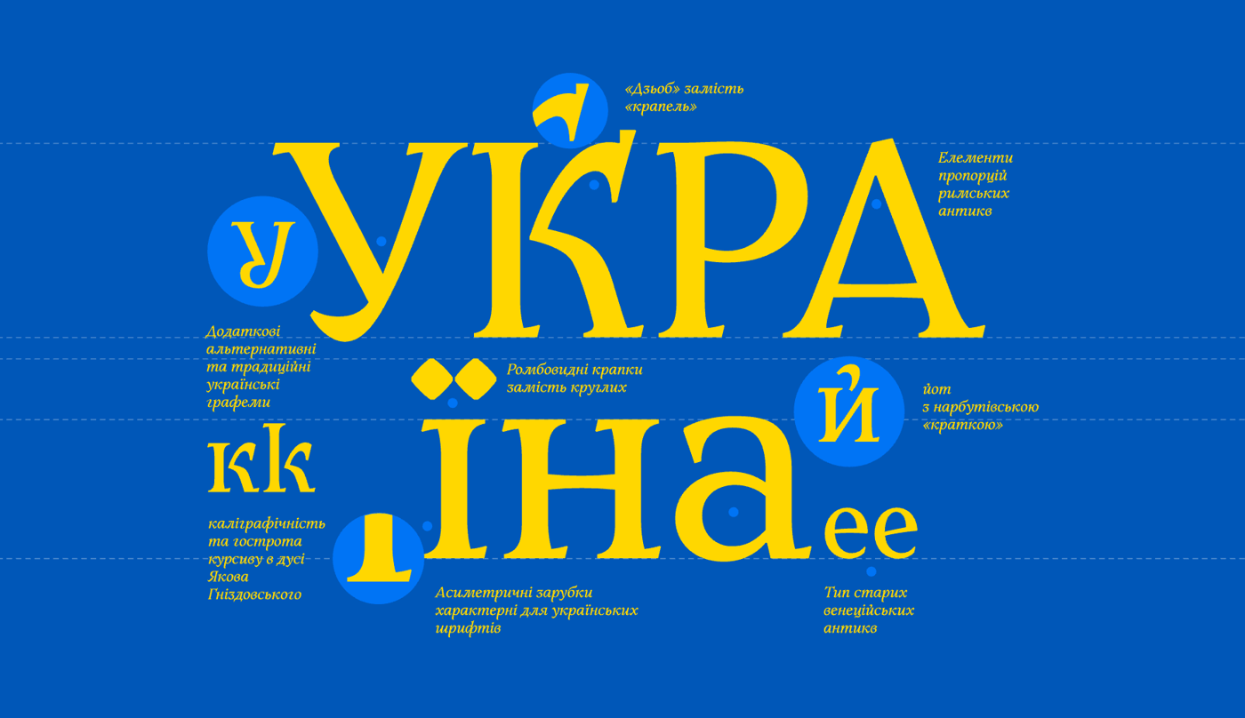 В Україні створили шрифт, який замінить російські аналоги в державних документах (ФОТО)