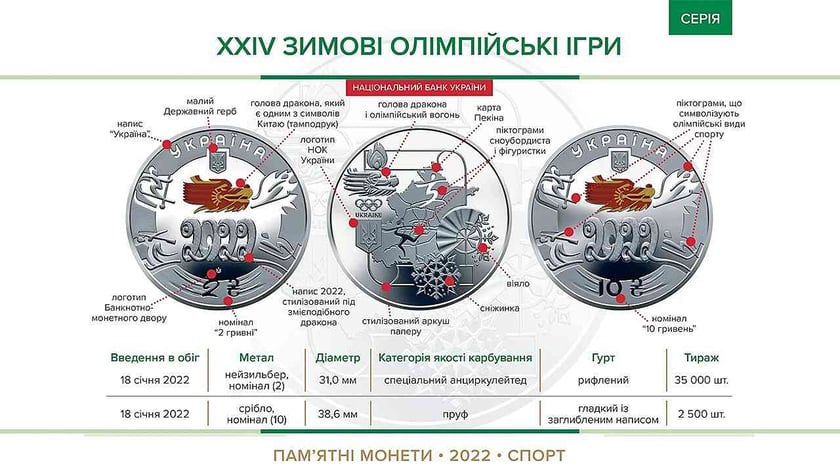 Нацбанк випускає пам’ятні монети до зимових Олімпійських ігор