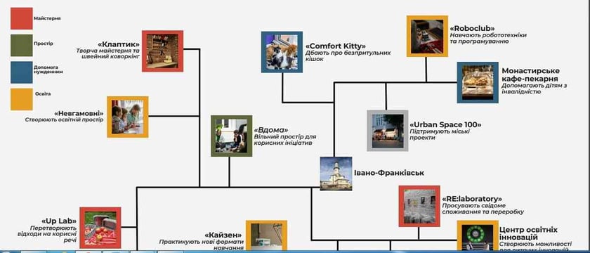Для молоді Франківська створили карту соціальних підприємств