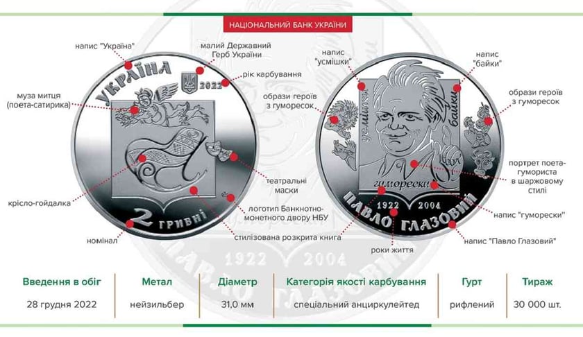Нацбанк випустив монету «Павло Глазовий» на честь поета-гумориста