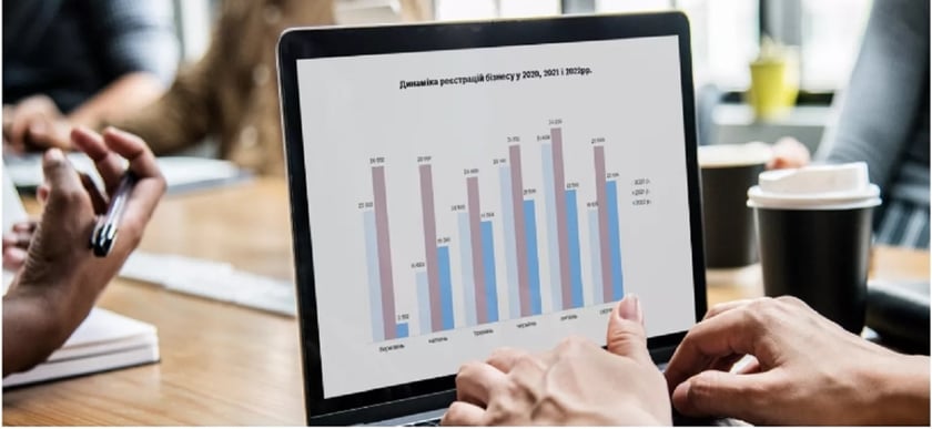 Започаткували економічну платформу «Зроблено в Україні» та Раду з підтримки підприємництва