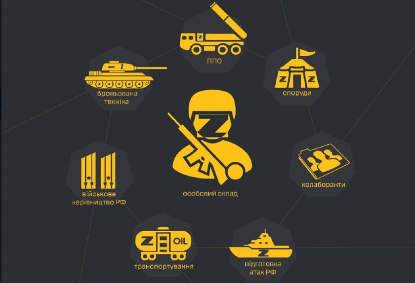 ГУР запустив оновлений «Головний бот розвідки»