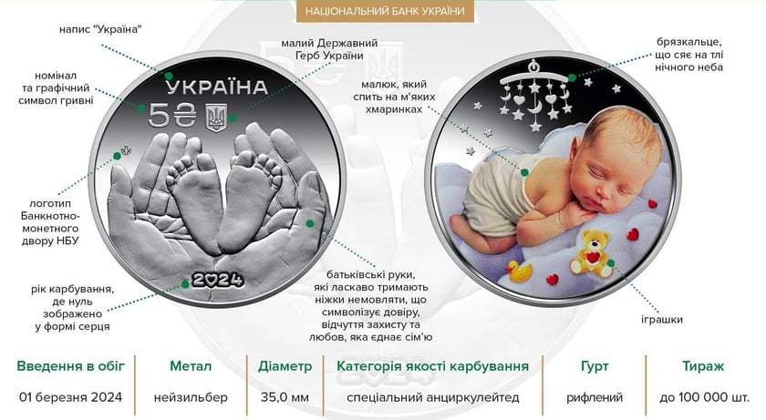 Нацбанк випустив пам’ятну монету з немовлям «Батьківське щастя»